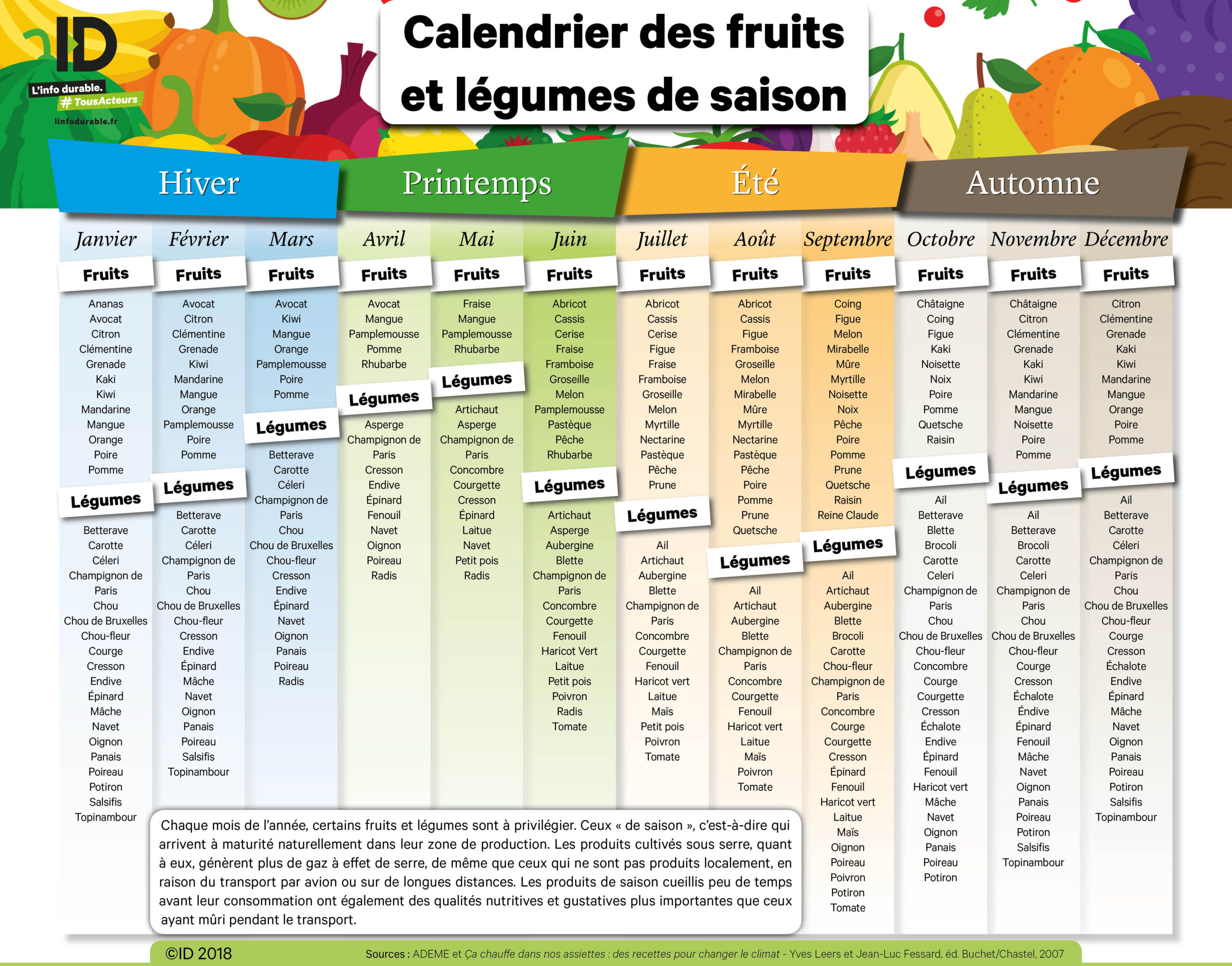 La Saisonnalit Et Son Importance SCEA LEGUAY la-saisonnalit-et-son-importance-scea-leguay